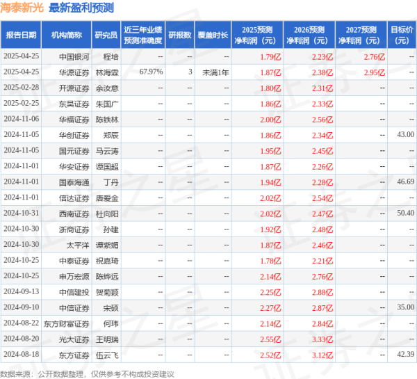 股票实盘配资平台 华安证券: 给予海泰新光买入评级